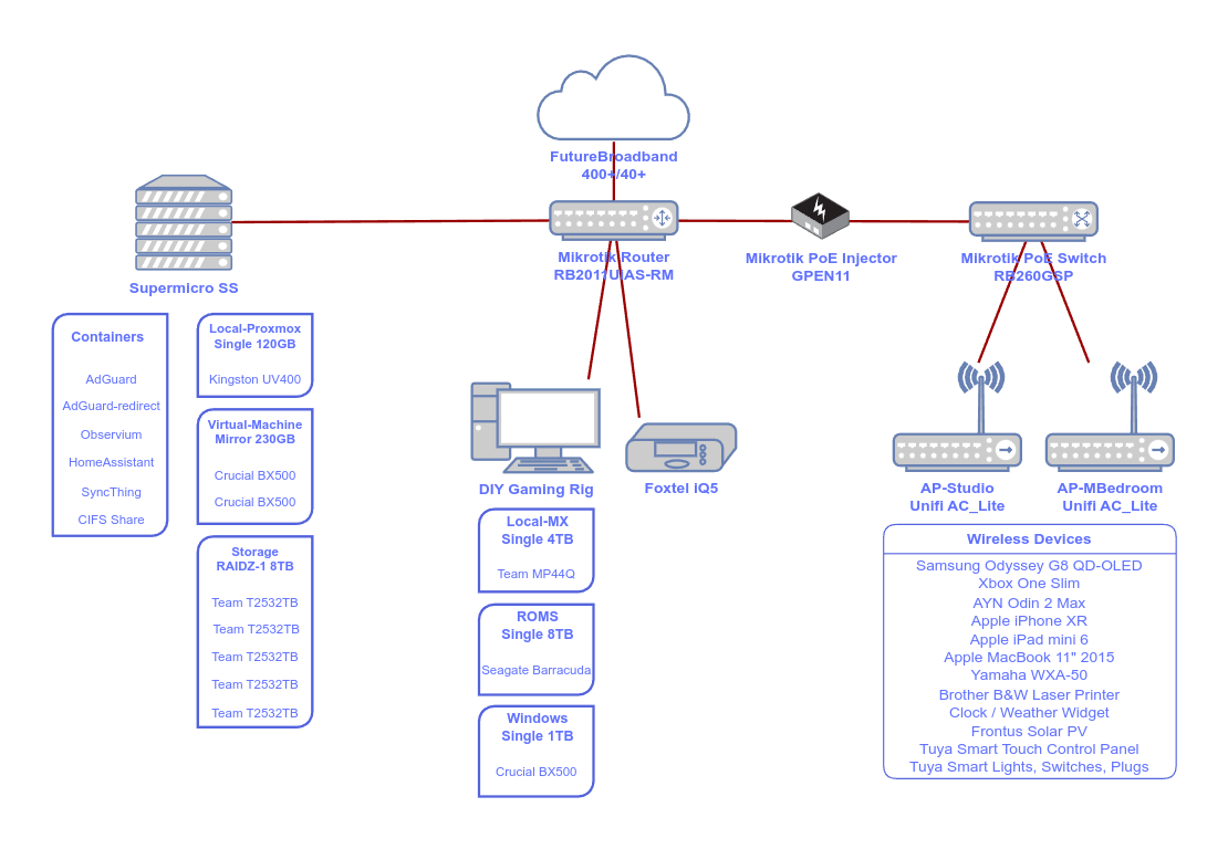 Diagram